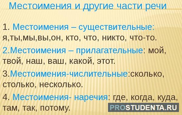 Все это местоимение или наречие. Местоимения наречия. Разряды местоименных наречий. Разряды местоимений и наречий. Местоимения и местоименные наречия.