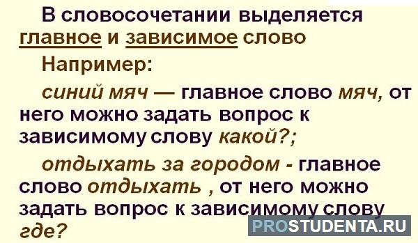 Зависимое слово спряжение. Словосочетание 11 класс. Виды сочинительной связи в словосочетаниях. Проверочные работы на виды связи в словосочетаниях. Зависимые слова примеры.