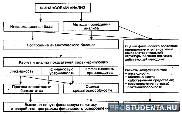 Задачи анализа финансового состояния предприятия