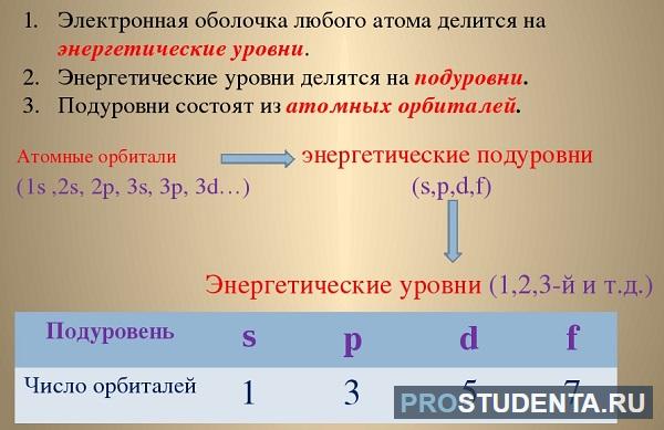 Сколько по электронным 2