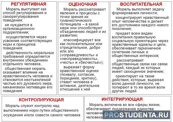 Что такое мораль — функции нормы и принципы морали