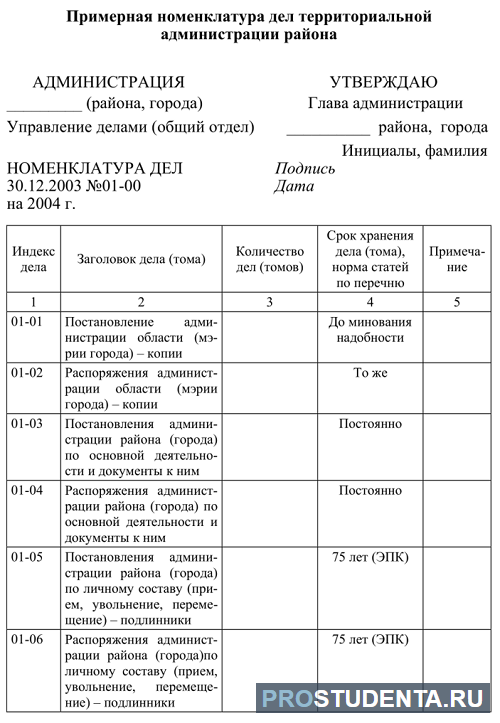 Образец приказа по номенклатуре