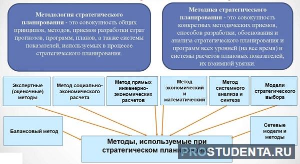 Стратегическая оценка государственной границы россии. Этапы стратегического планирования в здравоохранении. Стратегические шаги. Шаговый стратегический Sourcing.